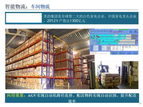 智能制造技術(shù)與數(shù)字化工廠應(yīng)用