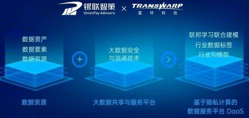 星環科技發布數據安全與流通新品，首創合規體系方法論，加速數字技術服務落地