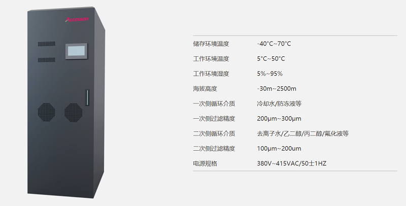25/09/10 艾克森助力通信散熱技術標準化發展--《5G 基站冷板式液冷技術要求》正式發布