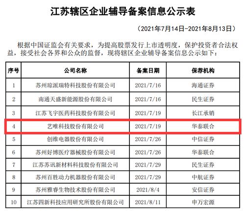元禾璞華被投企業(yè)普冉股份成功登陸科創(chuàng)板，引領(lǐng)應(yīng)用軟件行業(yè)新篇章