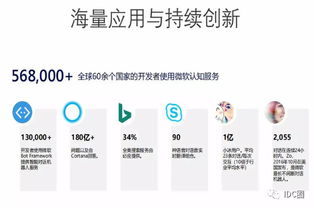 云端融合，智啟未來 微軟李綱解讀云端AI應用開發之道